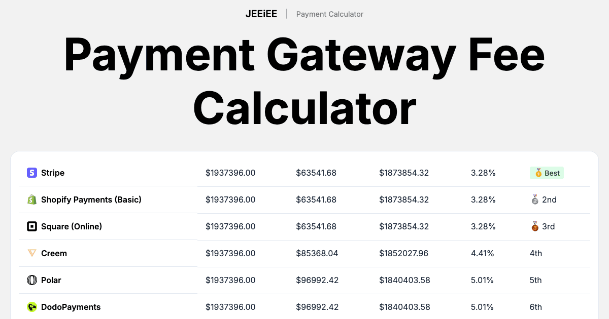 Payment Gateway Fee Calculator - Product Image
